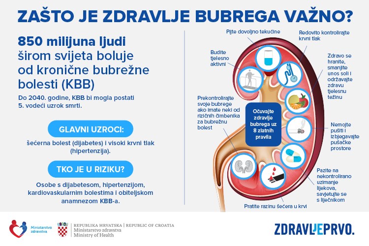 Slika /2025_Slike/Svjetski dan bubrega slika za web.jpg